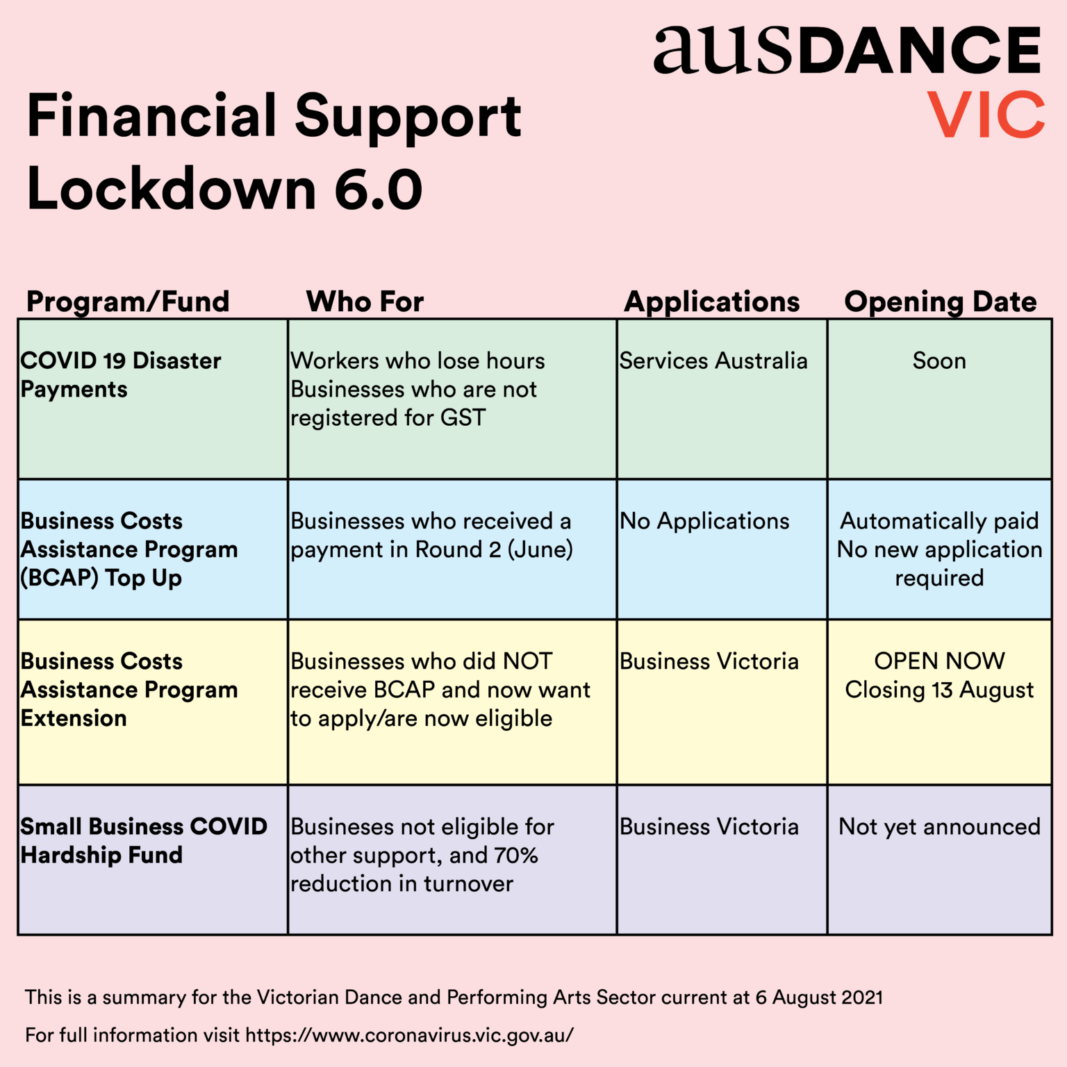 Financial Support Lockdown 6.0 - Ausdance VIC